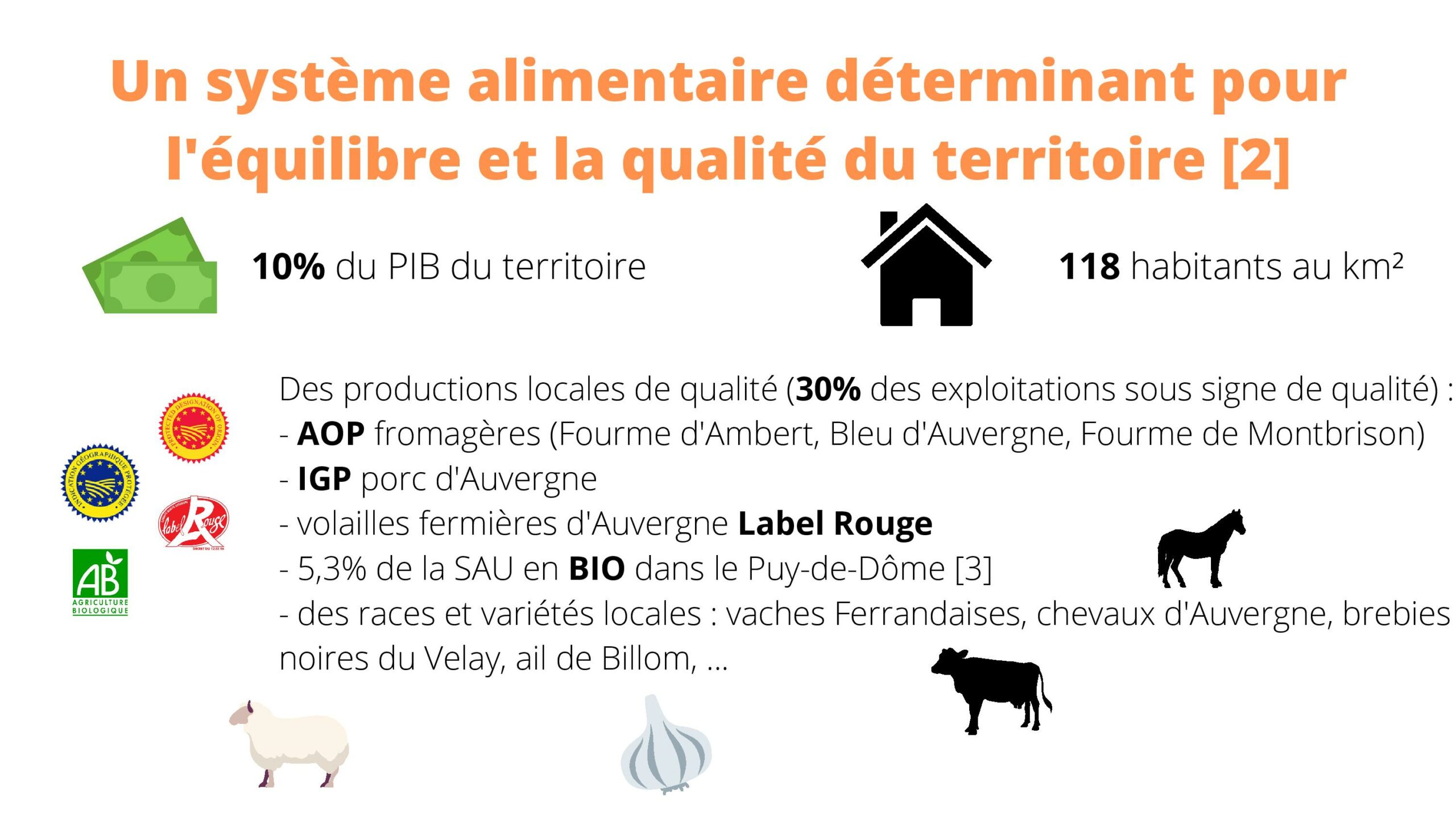 Infographie Le Projet Alimentaire Territorial - Diapositive "Un système alimentaire déterminant pour l'équilibre et la qualité du territoire"