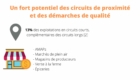 Infographie Le Projet Alimentaire Territorial - Diapositive "Une fort potentiel des circuits de proximité et des démarches de qualité"