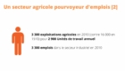 Infographie Le Projet Alimentaire Territorial - Diapositive "Un secteur agricole pourvoyeur d'emplois"