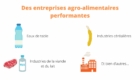 Infographie Le Projet Alimentaire Territorial - Diapositive "Des entreprises agro-alimentaires performantes"