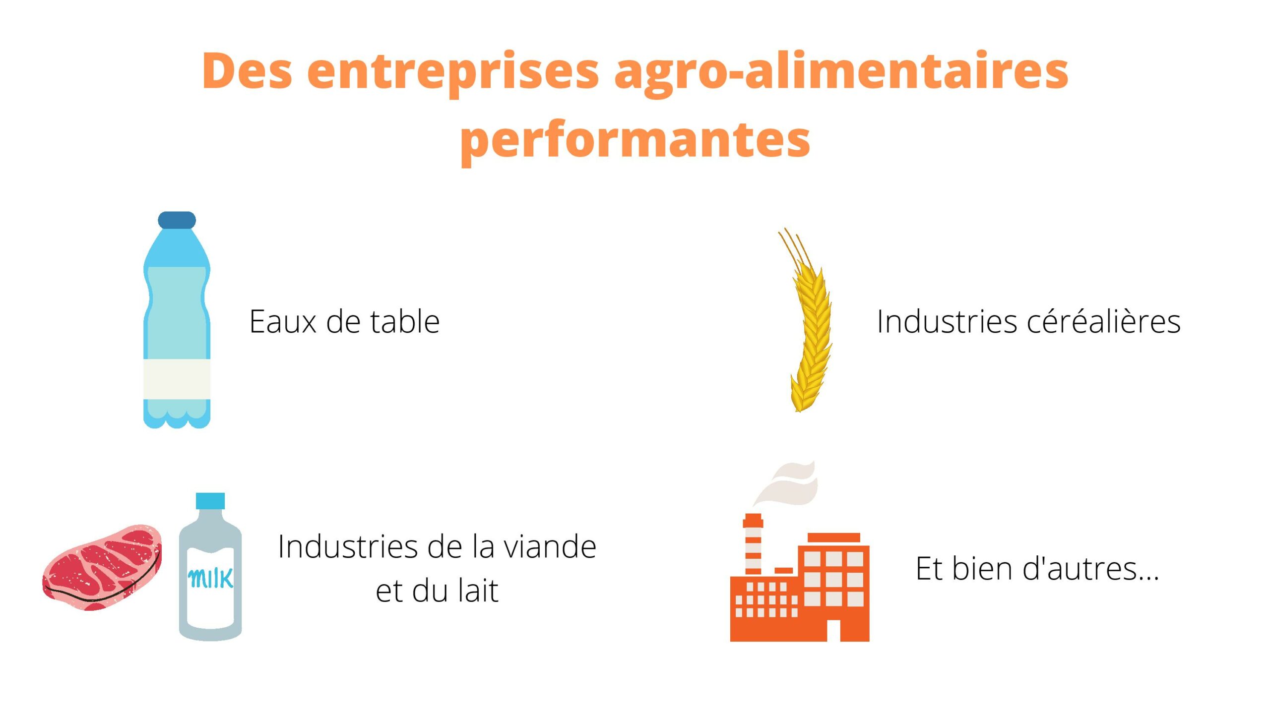 Infographie Le Projet Alimentaire Territorial - Diapositive "Des entreprises agro-alimentaires performantes"
