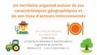 Infographie Le Projet Alimentaire Territorial - Diapositive "Un territoire organisé autour de ses caractéristiques géographiques et de son tissu d'acteurs interconnectés"