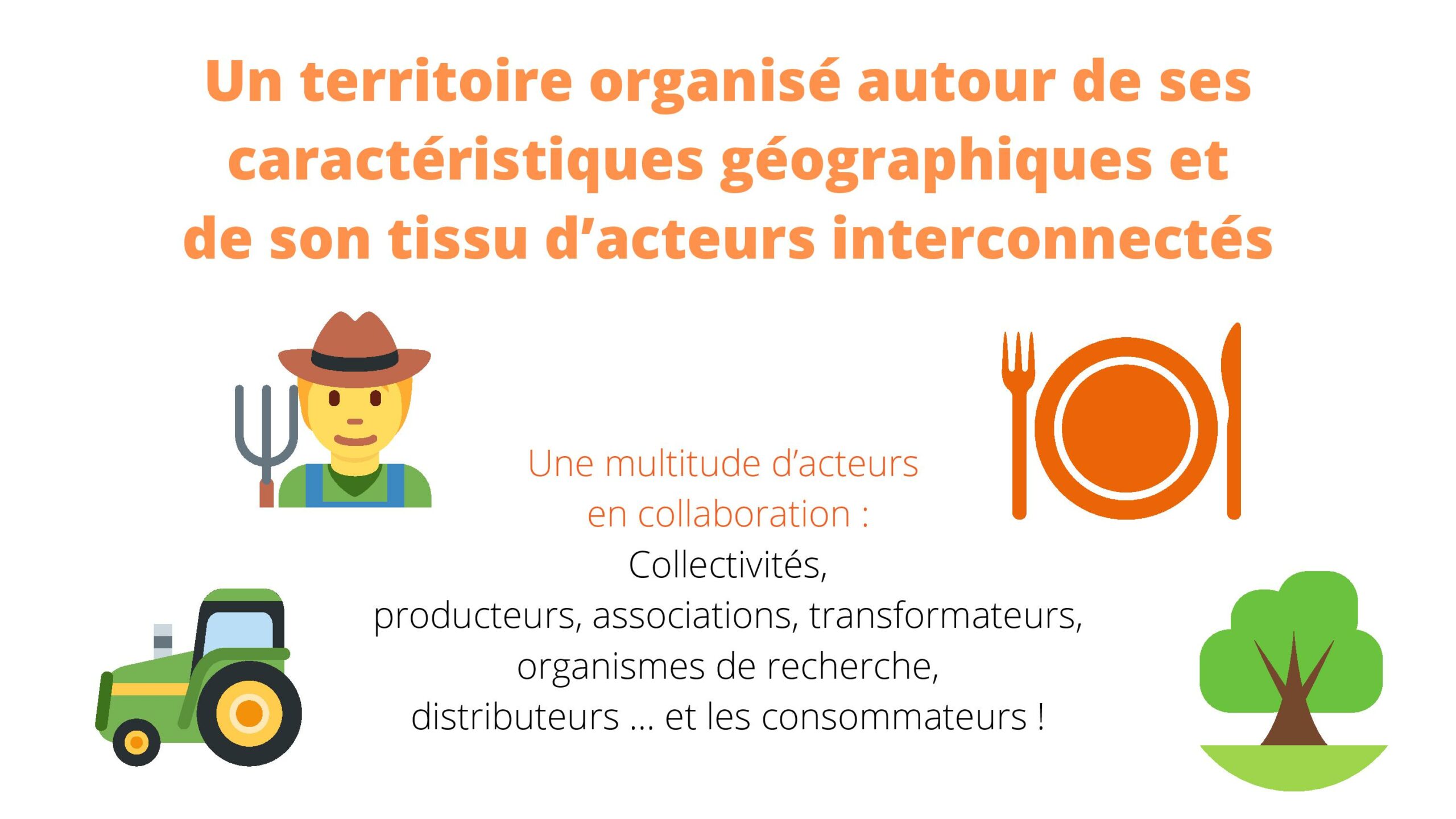 Infographie Le Projet Alimentaire Territorial - Diapositive "Un territoire organisé autour de ses caractéristiques géographiques et de son tissu d'acteurs interconnectés"